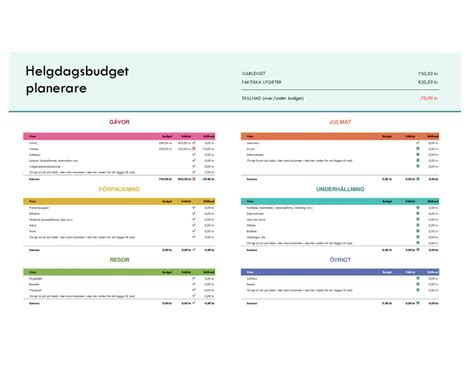 Mallar för personlig budget 